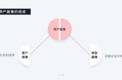 SEO原创文章写作