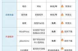 网站设计与优化怎么收费