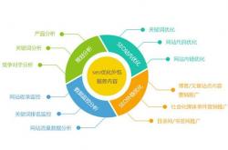 宁国网站优化方案电话