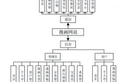 网站优化的六大要素包括