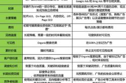 seosem新媒体