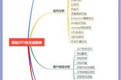 网站单页面优化怎么做