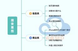 seo优化思路和定位seo公司
