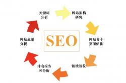 经典seo网站基础优化核心分享