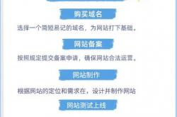 网站正文优化怎么做的