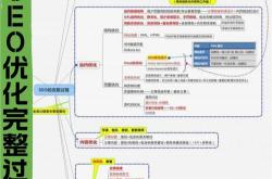 为什么做seo以及做seo好处