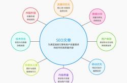 seo优化图片的方法