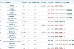 东阳网站优化公司电话