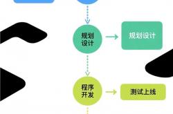 seo网站搭建步骤