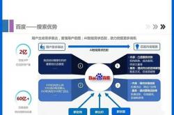 企业网站百度优化