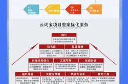 江西seo推广方案