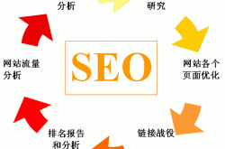 山西搜狗seo优化