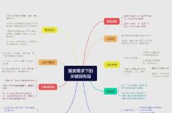 seo关键字分析