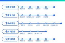 网站优化合集怎么做