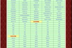 北辰网站优化联系方式