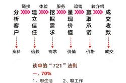 增城seo网络营销技巧