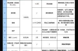 贵阳快速网站优化价格