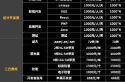 东莞seo网络优化报价