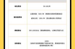 东营网站优化价格
