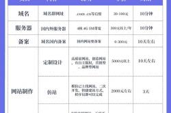 温州企业网站seo费用
