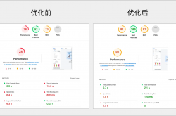 独立网站优化排名