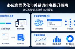 临沂网站优化包括什么