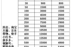 焦作网站外包优化价格