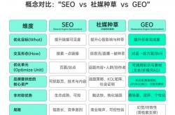 seo规则