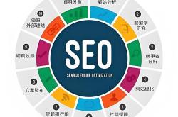 谷歌seo技术优化方案