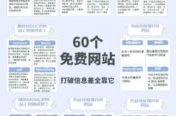 开源网站排名优化费用