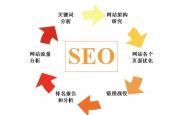 口碑好seo优化行业