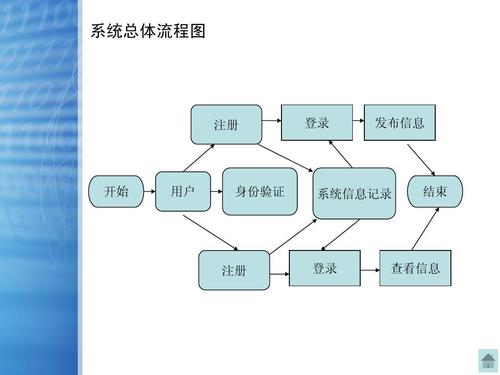 网站优化如何做_网站优化入门_以下是一个结合您需求的优化版描述模板，既保持统一规则框架，又增加了灵活性：