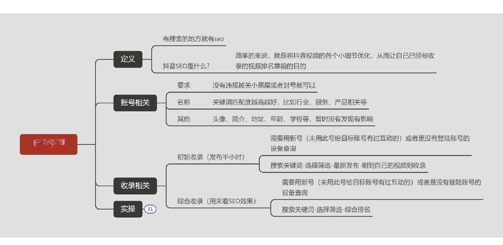 seo细节的简单介绍