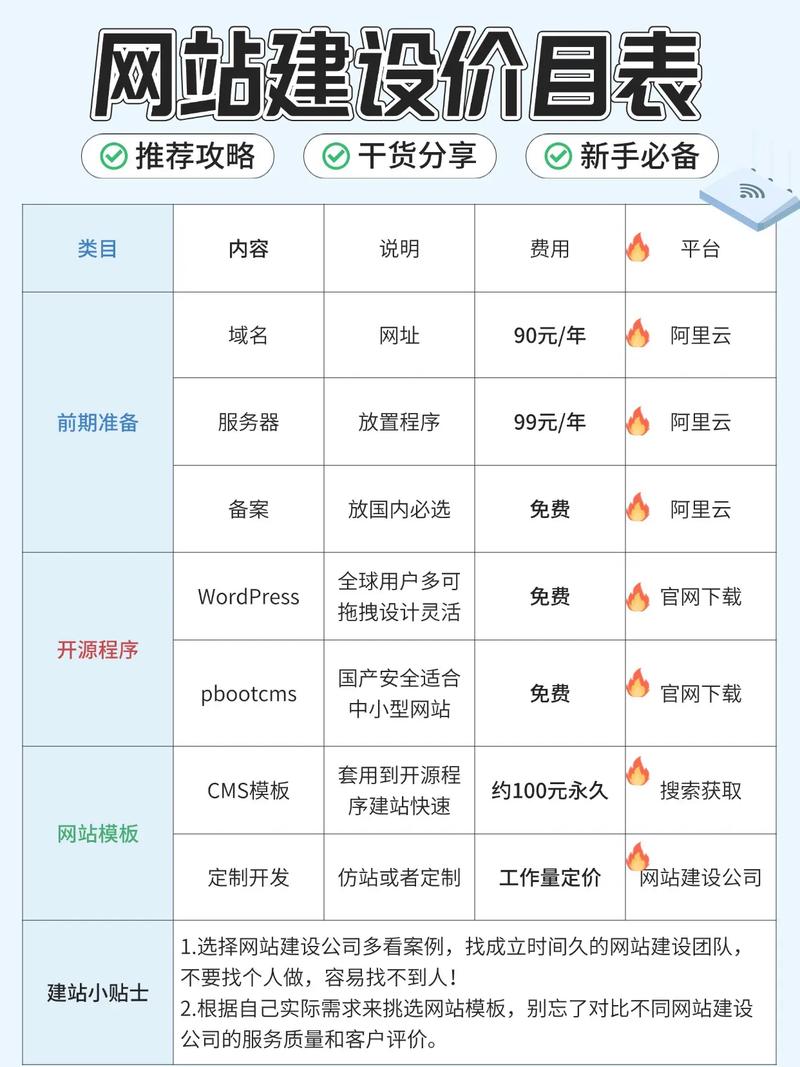十堰外包网站优化价格