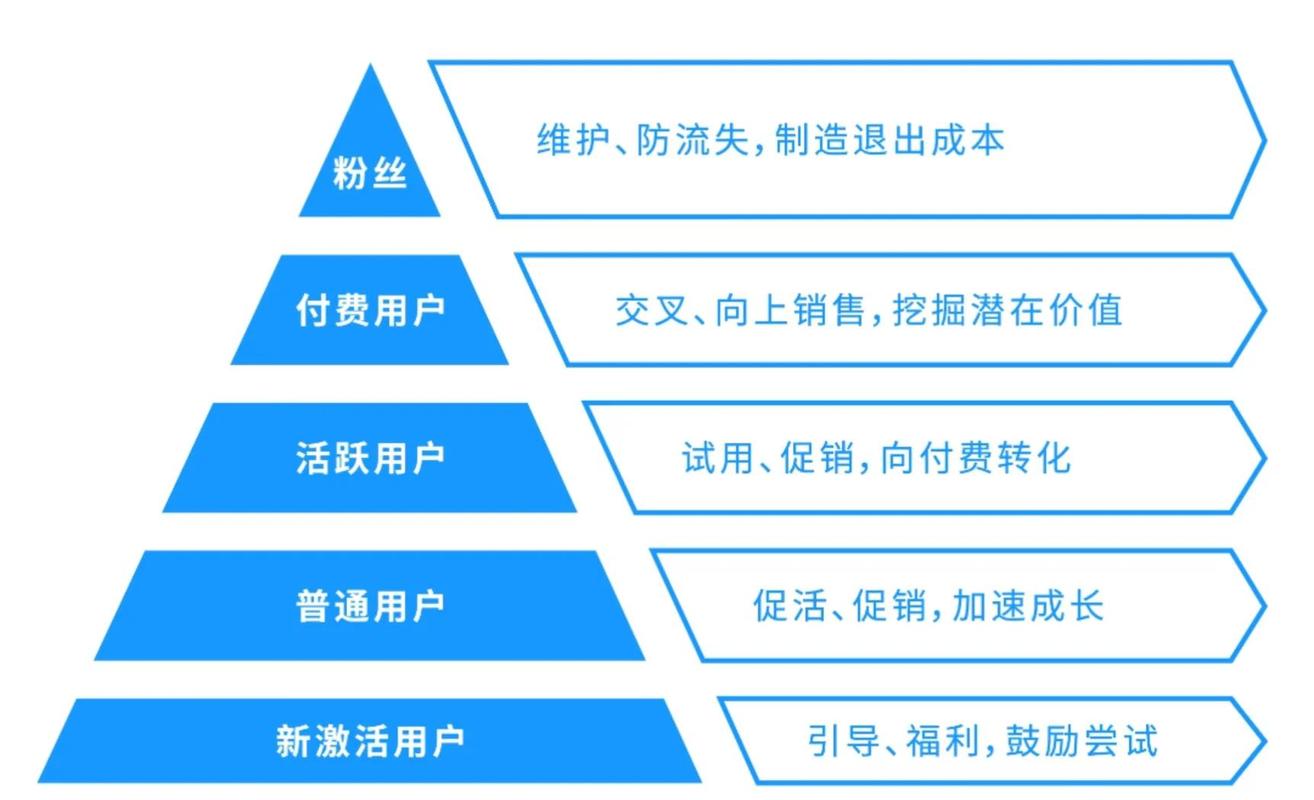 seo分为哪几步