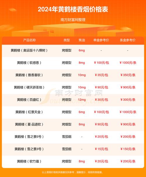 道真网站关键词优化价格