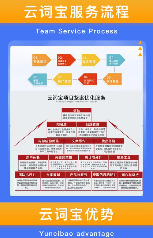 百度seo价格专注乐云seo