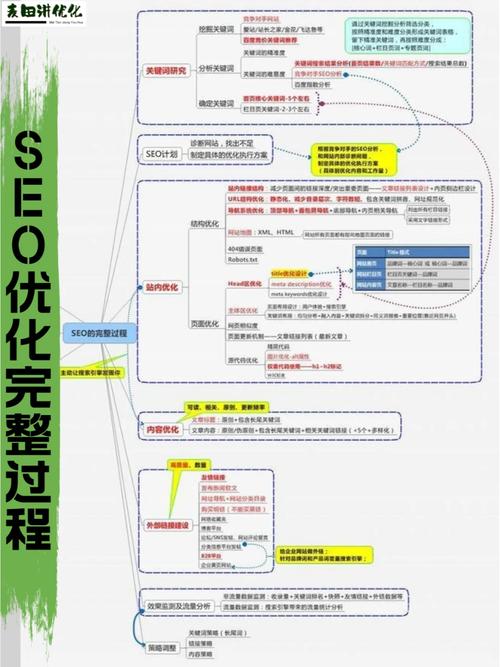 为什么做seo以及做seo好处