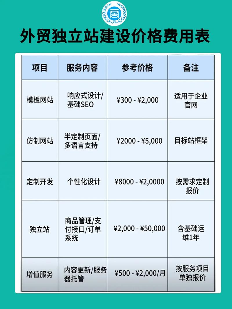 牡丹江网站优化报价多少