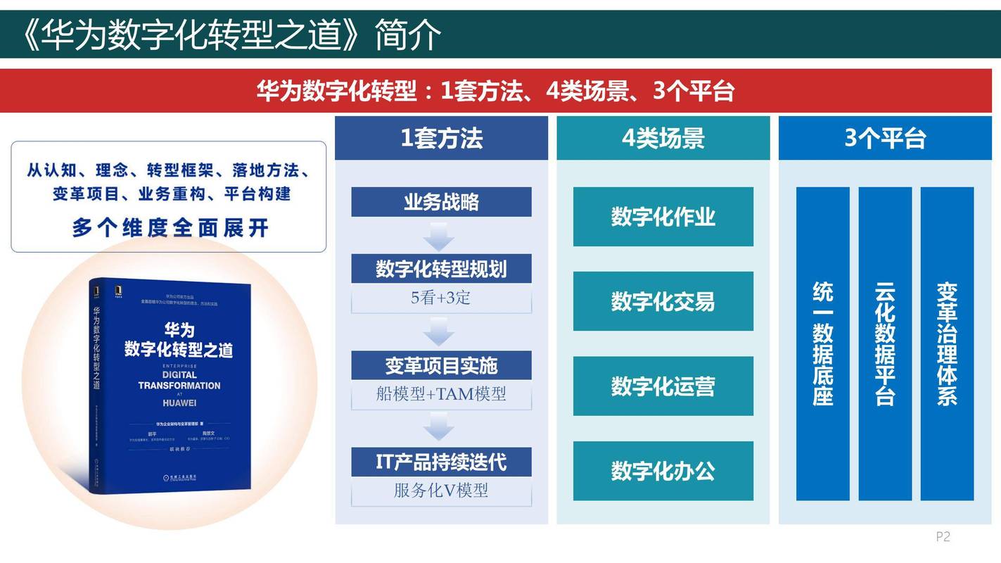 华为公司的seo战略