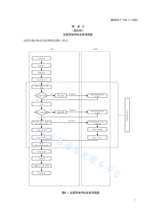 汕头网站优化方案流程图