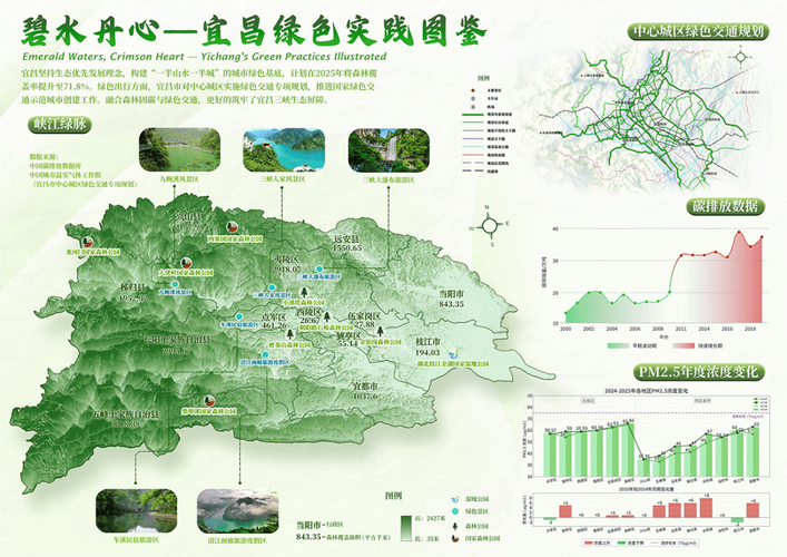 地图网站设计排版优化