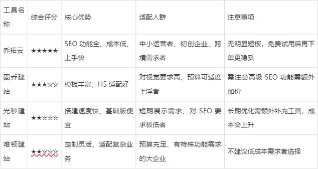 seo规划格式