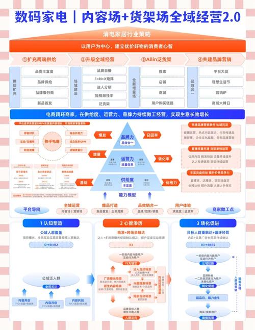 行业竞争大网站如何优化