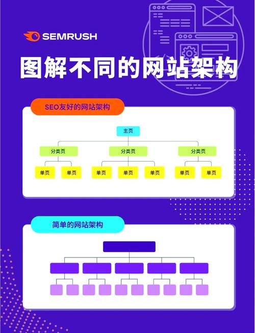 行业竞争大网站如何优化