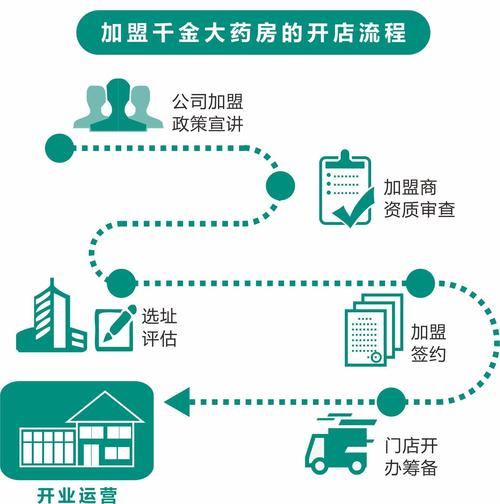 怎么优化招商加盟网站