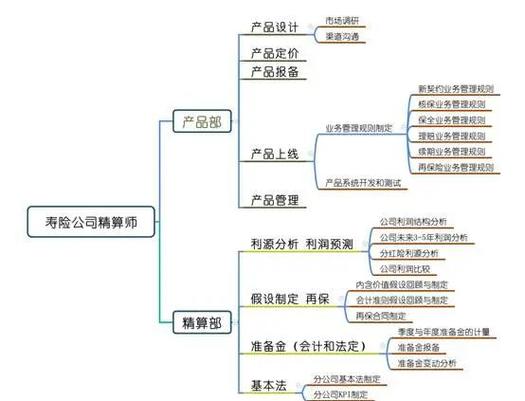 进入SEO行业的经历
