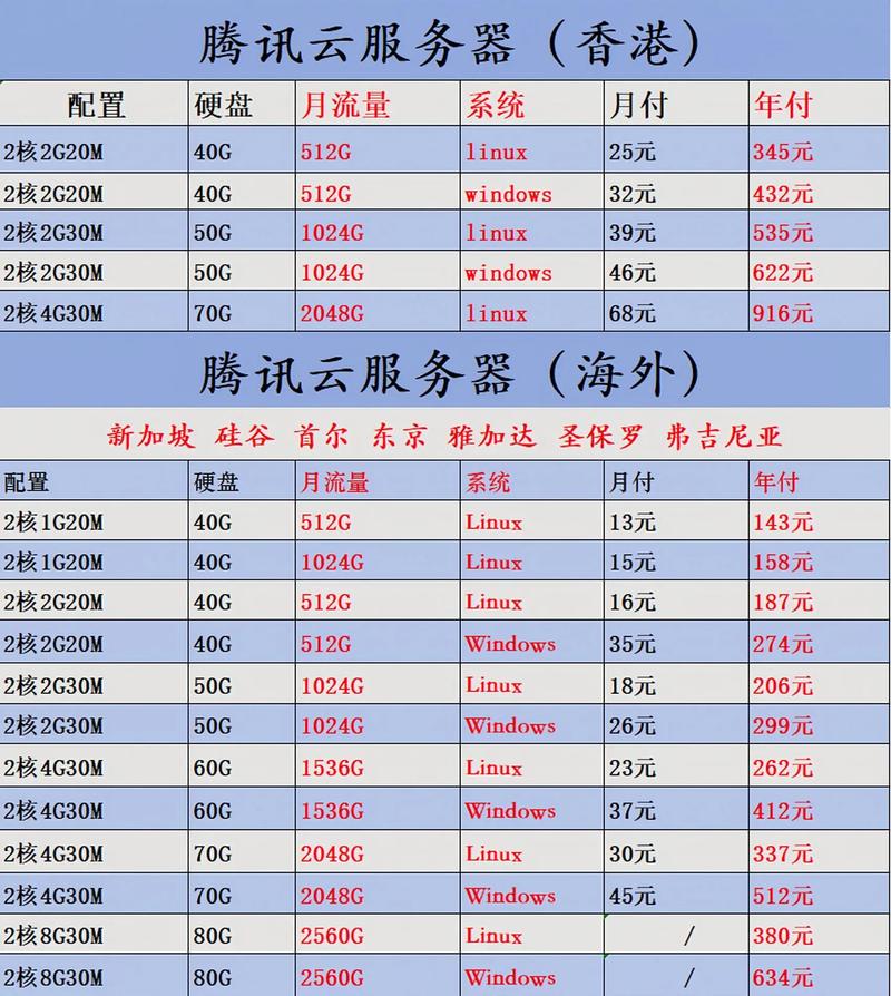 seo外包网络公司费用