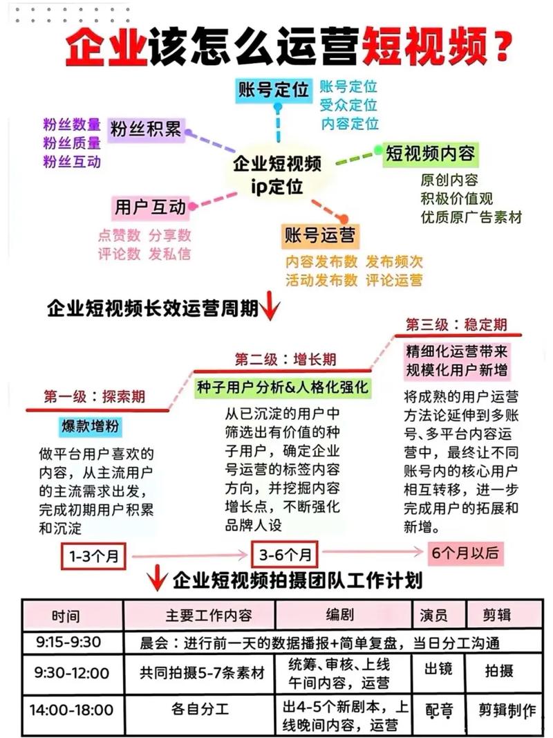 长沙短视频seo运营