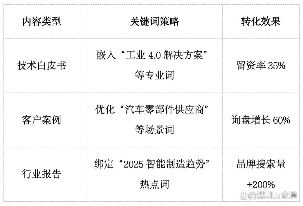深圳网站关键词排名优化